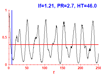 Survival probability